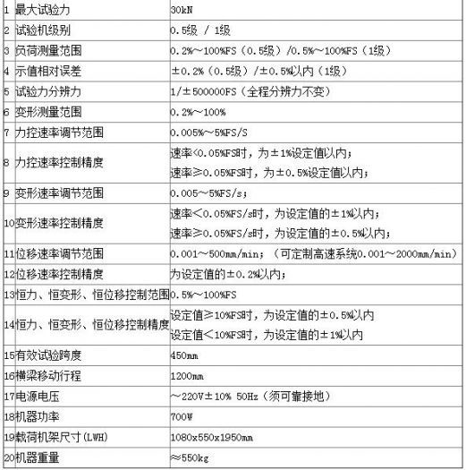 關(guān)于粘結(jié)劑電子萬能試驗機的技術(shù)指標(biāo)，你了解多少呢-【資訊】
